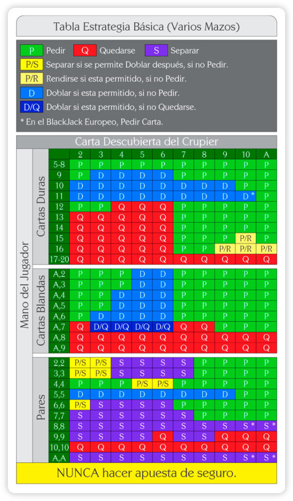 Tabela de blackjack