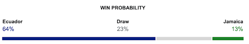 Previsão do jogo: Equador vs Jamaica