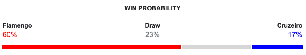 Palpite Flamengo x Cruzeiro