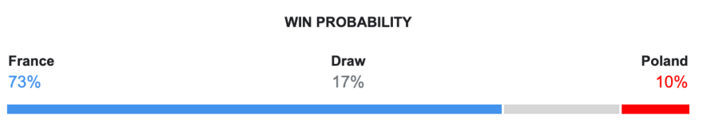 França x Polônia: previsão da partida