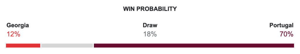 Prognóstico de Geórgia x Portugal