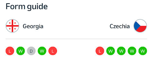 Análise da forma recente Geórgia x República Tcheca