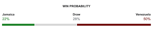 Palpite certeiro para Jamaica x Venezuela