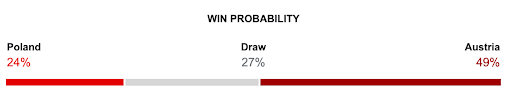 Impacto no resultado previsto