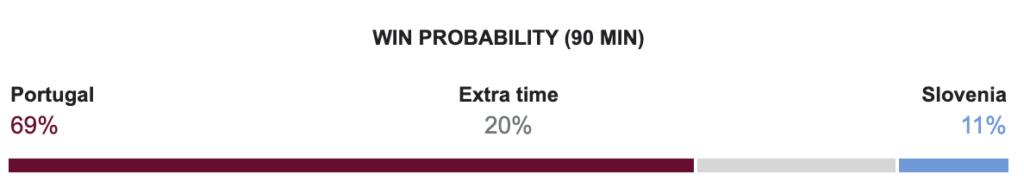 Portugal x Eslovênia: Dicas