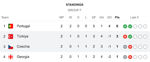 Análise da forma recente República Tcheca x Turquia