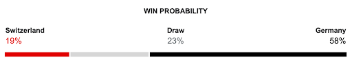 Probabilidades de vitória