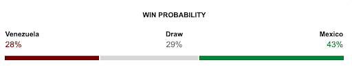 Previsão do jogo: Venezuela x México