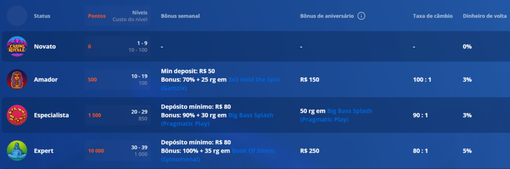 Programa de fidelidade de um dos cassinos