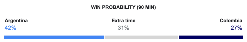 Argentina x Colômbia
