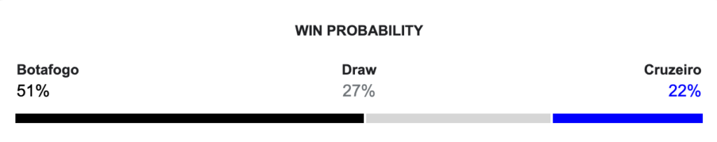 Palpite Botafogo x Cruzeiro 