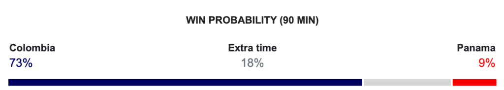 Colômbia x Panamá