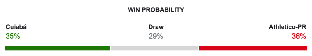 Palpite Cuiabá x Athletico-PR