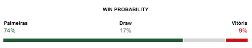 Palpite Palmeiras x Vitória 27/07/2024